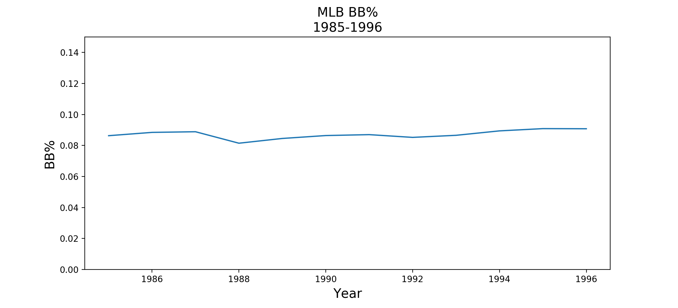 mlb-bb-rate